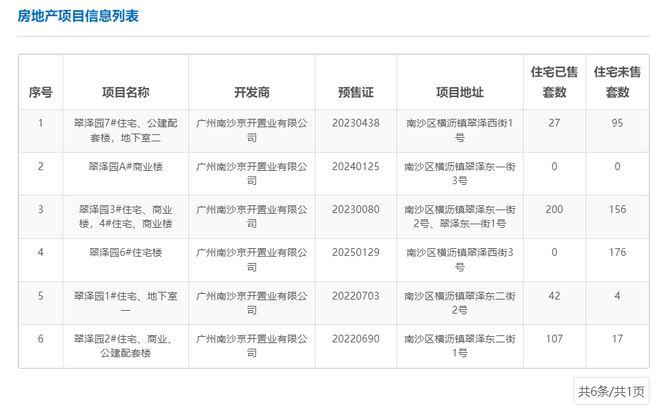 中鐵建西派瀾岸項目 去化率45.6%，新董事長呂素領(lǐng)上任推動非居住租賃轉(zhuǎn)型