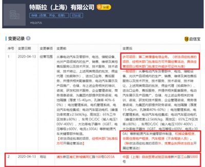 特斯拉(上海)拓展業務版圖 新增汽車與機械設備租賃服務，助力非居住房地產租賃市場發展